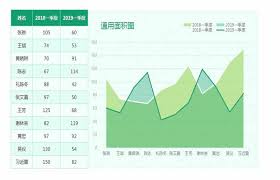 The following workout log is a pdf file that you can download and print (as many copies as you want). Chart Template General Area Chart Excel Template Excel Templete Free Download File 400160708 Lovepik Office Document