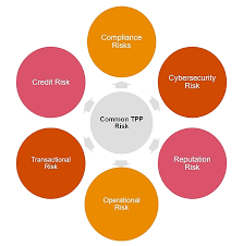 The credit risk management process should be articulated in the bank's loan policy, duly approved by the board. Banks Need To Step Up Third Party Risk Management