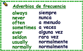I normally go to the gym. Spanish Adverbs Of Frequency Spanishdictionary