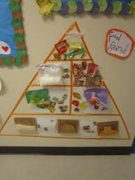 Pin By Roxanne Brown On Teach Classroom Food Pyramid Kids Food Pyramid Kids Meals