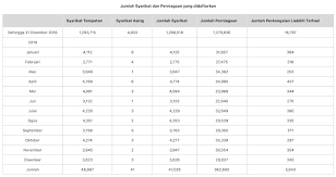 Nota kursus pengurusan aset siri 2/2013full description. Tips Sistem Fail Yang Terbaik