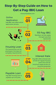 Being A Home Development Mutual Fund Hdmf Or Simply Pag Ibig Member Has Its Advantages One Of Which Is Availin Home Loans Loan Real Estate Investment Fund