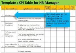 Staff Kpi Excel Template Kpi Dashboard Free Kpi Staff Performance Kpi Dashboard Excel Templates Kpi
