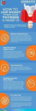 How To Loss Weight When Your Thyroid Is Messed Up Throatpain Throat Throatinfection Thyroidadam Ev Hypothyroidism Diet Thyroid Medication Hypothyroidism