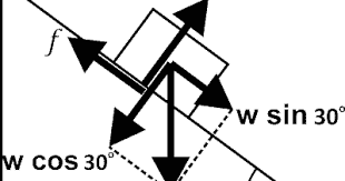 Contoh Soal Gerak Benda Di Bidang Miring Kasar Dan Jawabannya Lengkap Fisikabc