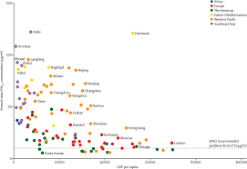 The seven warning signs for cancer include: The Lancet Countdown On Health And Climate Change From 25 Years Of Inaction To A Global Transformation For Public Health The Lancet