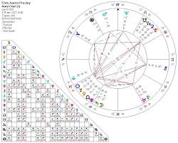 Elvis Presleys Astrogram Hollywoods Zodiac Signs Photo