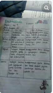 Ajukan pertanyaan tentang tugas sekolahmu. Soal Pelajaran Bahasa Sunda Kls 7 Halaman 100 101tolong Dong Minta Di Ftoin Brainly Co Id