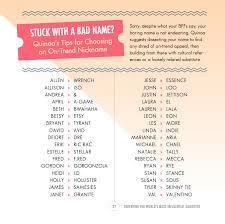 They are also the top baby boy names in english that will inspire you. Middle Names For Boys That Start With J Looking For Unique And Popular Baby Boy Names Starting With The Letter J Dear Enemies