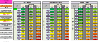 Excel Gear Inches Calculator Updated Version Cycling Uk