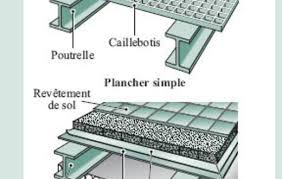 Structures Metalliques Les Assemblages En Images En 2020 Maison Ossature Metallique Batiments En Acier Maison En Acier