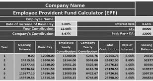 Get updates on employees' provident fund (epf) contribution rate, company contribution to provident fund, employee contribution in pf, pf the contributions payable by the employer and the employee under the scheme are 12% of pf wages. Epf Calculator How To Calculate Pf Amount For Salaried Employers