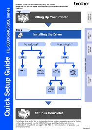 Review the information below about drivers and utilities for windows 10. News Flash Box Brother Hl 5040 Windows10 Product Brother Hl L5000d Printer B W Laser Allows Set Basic Parameters Such As Paper And Font Size Advanced Contains A Hodgepodge Of Chips