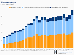 The external wealth of nations 1970-2020: December 2021 update | Brookings