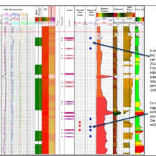 Malaysia is all known to us today as one of the most prime developing countries among all asian countries around the world. Pdf Integrated Reservoir Fluid Characterization In Thinly Laminated Formations A Case Study From Deepwater Sabah