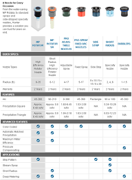 Mp Rotator Irrigation Boucherville Rive Sud