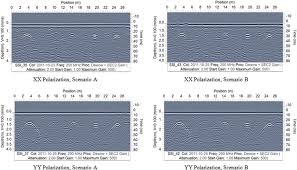 Cross and mark is very similar to the use of traditional current tracking utility detectors. Lunar Ground Penetrating Radar Minimizing Potential Data Artifacts Caused By Signal Interaction With A Rover Body Sciencedirect