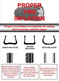 Tire Pressure Effects Handling Treadwear And Fuel Mileage