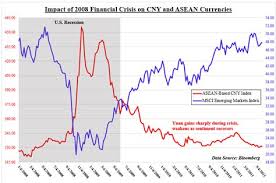 For example, an interbank exchange rate of 114 japanese yen to the united states dollar means that ¥114 will be exchanged for each. 90 Yuan To Myr 2899 Cny Chinese Yuan Cny To Chilean Peso Clp Currency Chinese Yuan Is A Currency Of China Giinojishiyu