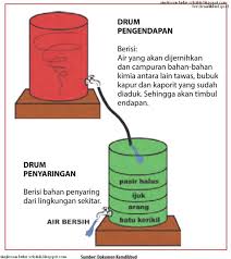Maybe you would like to learn more about one of these? Bab Ii Alat Penjernih Air Semester Ii Prakarya Kelas 8 Smp Mts