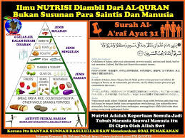 Surah Al A Raf Says Food Medicine Medicine Sayings