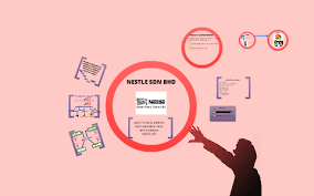 Since 1962, with its first factory in petaling jaya, nestlé malaysia now. Nestle Company Sdn Bhd By Fatyn Syahirah On Prezi Next