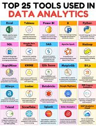 Top 25 Data Analytics Tools 1. Excel: Fundamental for simple data…