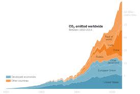 New climate maps show a transformed united states. Teach About Climate Change With These 24 New York Times Graphs The New York Times