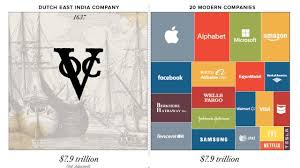 Potensi kekayaan alamnya sangat luar biasa. Kalahkan Apple Voc Perusahaan Paling Berharga Sepanjang Masa Citizen6 Liputan6 Com