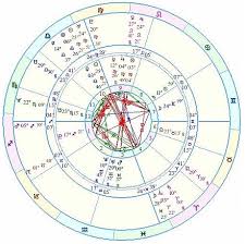 Interpreting Solar Returns Predictions Case Study