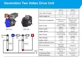The main wiring diagrams are laid out so that the after the main diagrams are systems diagrams. An Easy Guide To 2016 Chevrolet Volt S Hybrid Powertrain Autoevolution