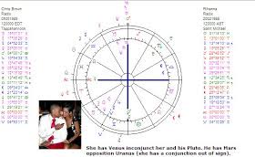 Art Astrology Astrology Chart Rihanna And Chris Brown