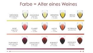 Bordeaux Wein Blog Bordeaux Com Bordeaux Wine Blog