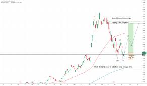 Plug power brings hydrogen fuel cells to leading uk supermarket retailer asda 23.6.2020 14.30 · globenewswire plug power inc. Plug Stock Price And Chart Nasdaq Plug Tradingview