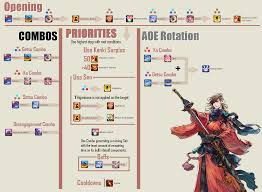 Introduction to the samurai job in ffxiv. Samurai Basic Rotation Guide R Ffxiv