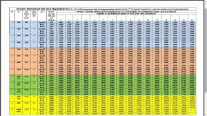 45 Systematic Ex Servicemen Pension Chart