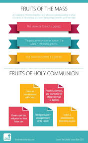 Pin On Catholic Infographics Face Forward