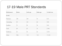 23 Complete Navy Prt Bike Requirements