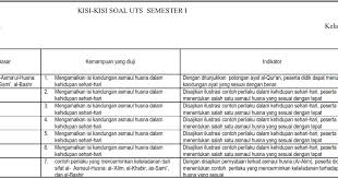 Demikianlah tulisan tentang soal ips kelas 9 semester 1 kurikulum 2013 beserta jawabannya, semoga bermanfaat. Kisi Kisi Uts Pai Kelas 7 Semester 1 Ganjil Kurikulum 2013 Soalbagus Com