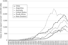 When football fans in australia talk about the great wins by the socceroos, one match invariably comes to mind in almost all conversations. Newer Markets Part Iii Wine Globalization