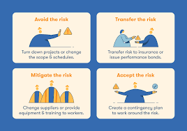 Associated with each process and list the controls that may exist for each risk. The Construction Risk Management Guide With Infographic Bigrentz