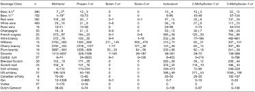 Congener Analysis