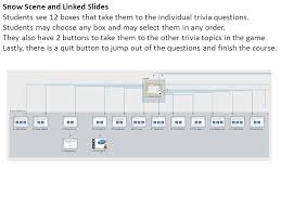 Filter our list of 5000 trivia questions, across 100 trivia topics, including general knowledge, entertainment, sports, science, history, music, movies and more. Snow Scene And Linked Slides Students See 12 Boxes That Take Them To The Individual Trivia Questions Students May Choose Any Box And May Select Them In Ppt Download