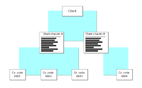 chart of accounts list sap library general ledger