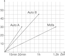 Zur verfügung stehen fünf übungsdiagramme, die die auszuführenden bewegungen vorgeben. Schullv Dein Digitales Lernverzeichnis