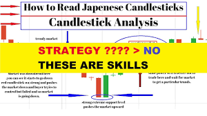 Candlestick Analysis Tutorial Binary Options Trading