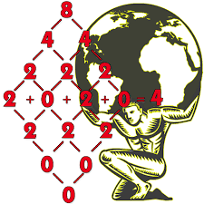 2020 Global Predictions Numerology Numerologist Crazy Funny Memes