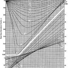 Standing And Katzs Compressibility Factor Chart Download