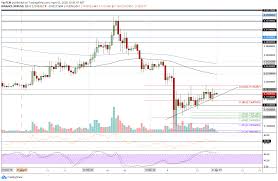 It closed my order at $3.60—a whopping $2 above the market price ($1.50) a minute earlier. Xrp Halving Halting Time