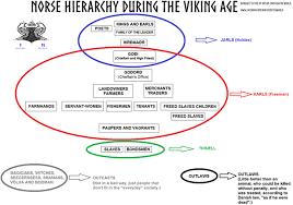 Norse Hierarchy During The Viking Age In 2019 Norse